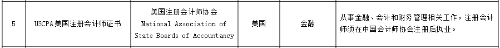 2021-09-重磅！美國(guó)CPA入選北京自貿(mào)區(qū)境外職業(yè)資格認(rèn)可目錄！