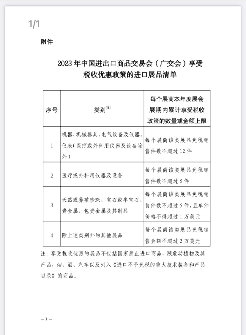 2023年中國(guó)進(jìn)出口商品交易會(huì)展期內(nèi)銷(xiāo)售的進(jìn)口展品可享稅收優(yōu)惠