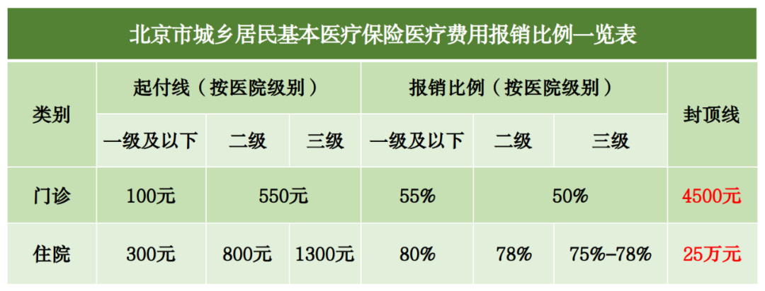 2023年醫(yī)保待遇新標(biāo)準(zhǔn)，定了！