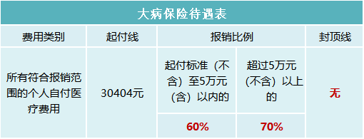 2023年醫(yī)保待遇新標(biāo)準(zhǔn)，定了！