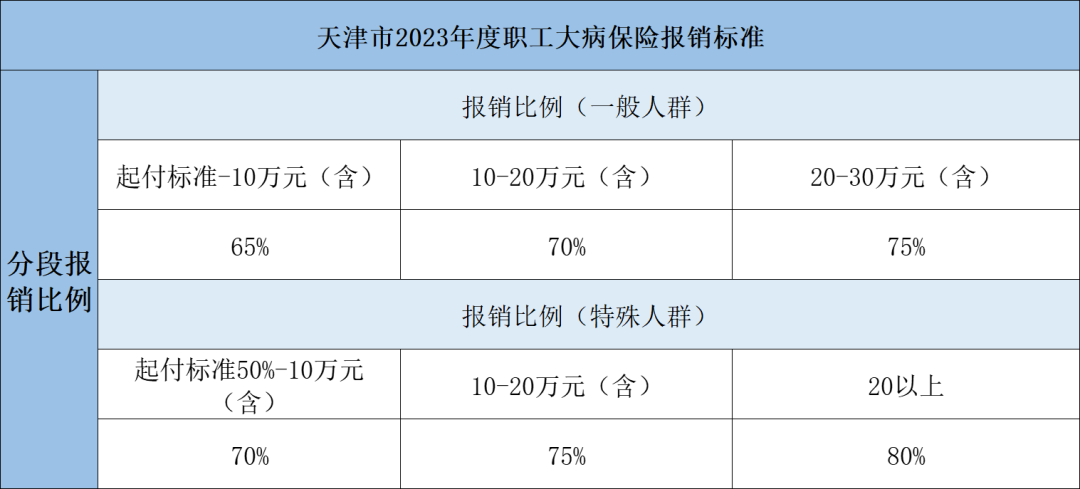 2023年醫(yī)保待遇新標(biāo)準(zhǔn)，定了！