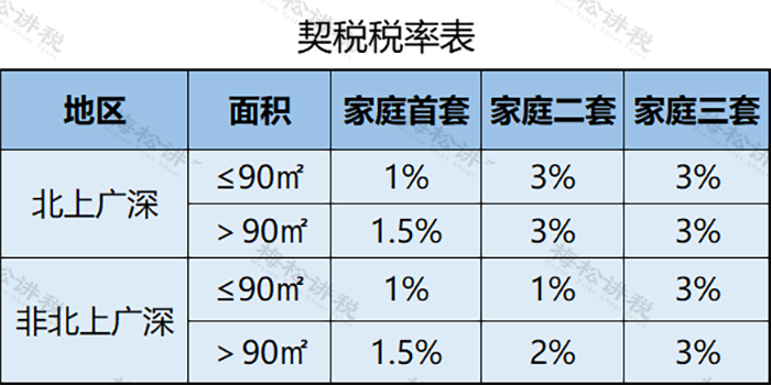 個人住房房產(chǎn)稅開征！稅率4‰，6‰！