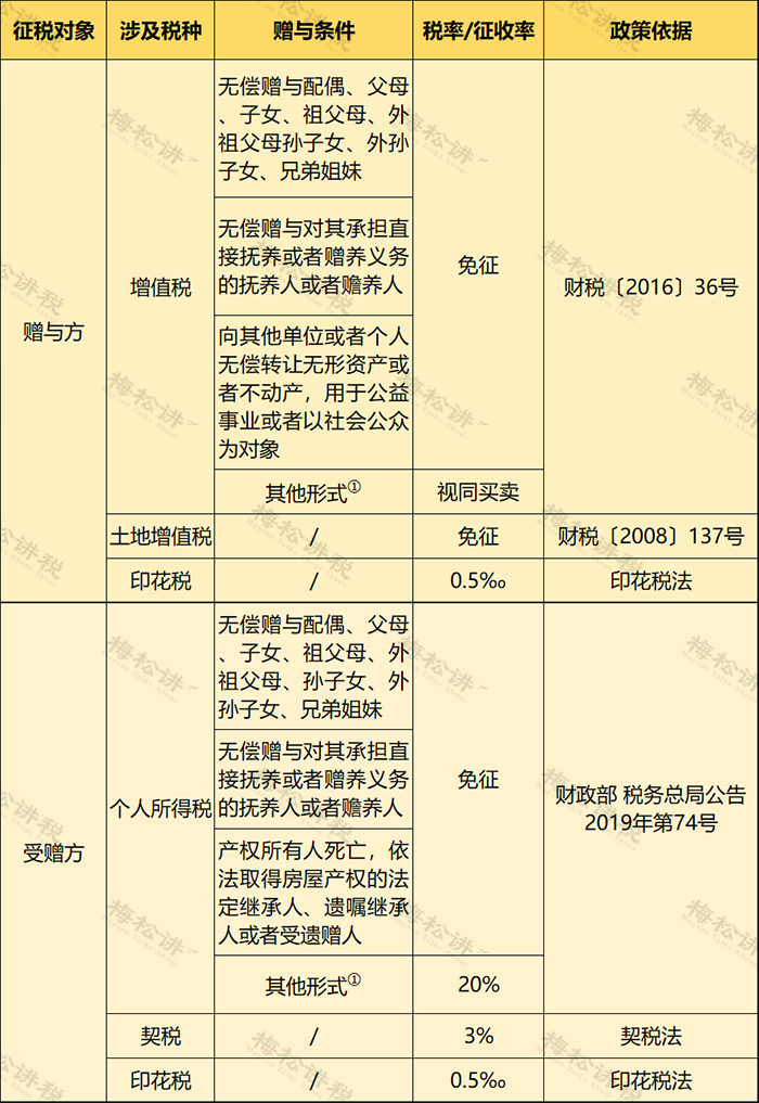 個人住房房產(chǎn)稅開征！稅率4‰，6‰！