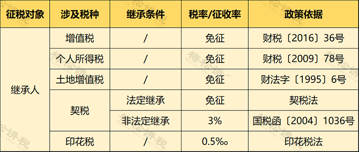 個人住房房產(chǎn)稅開征！稅率4‰，6‰！