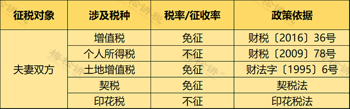 個人住房房產(chǎn)稅開征！稅率4‰，6‰！