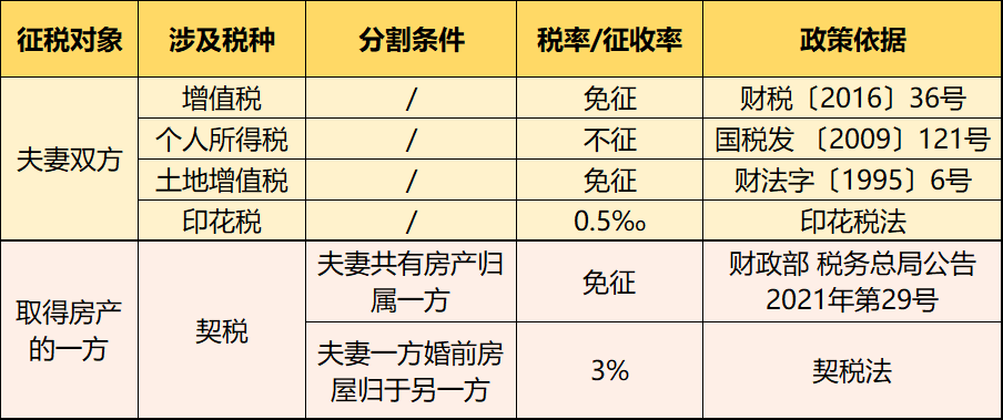 個人住房房產(chǎn)稅開征！稅率4‰，6‰！