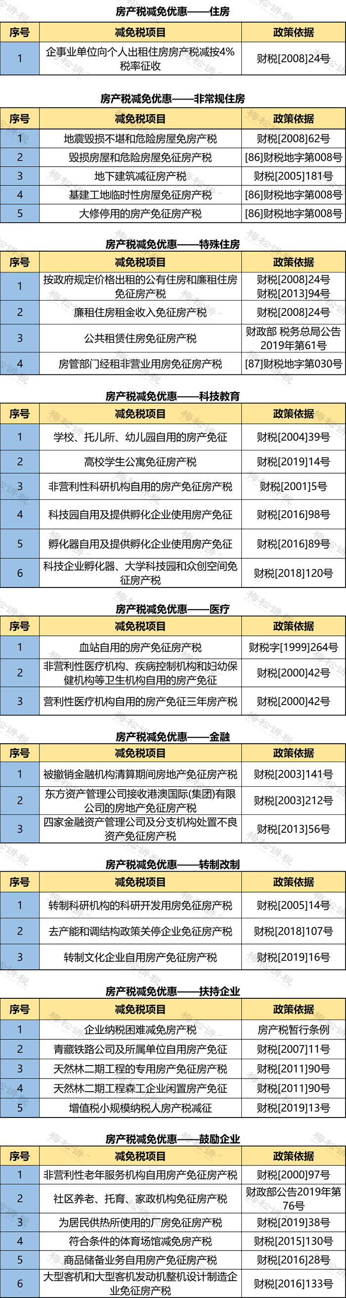 個人住房房產(chǎn)稅開征！稅率4‰，6‰！