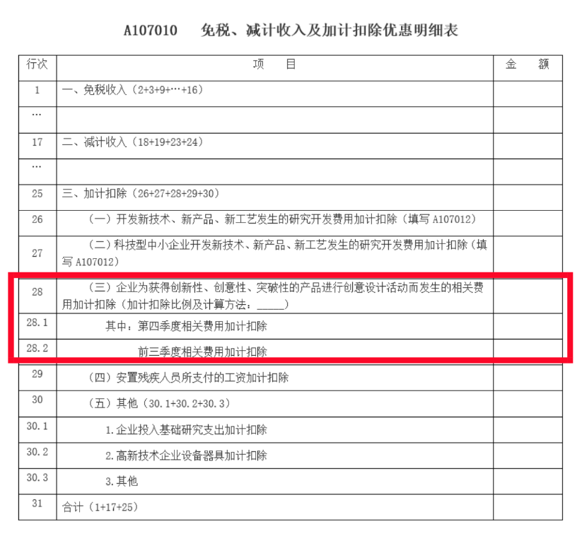 75%→100%，2022年度企業(yè)所得稅匯算清繳時研發(fā)費用加計扣除政策要點