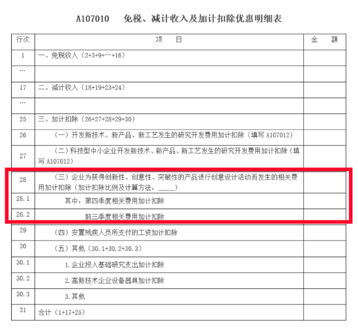 免稅、減計收入及加計扣除優(yōu)惠明細表