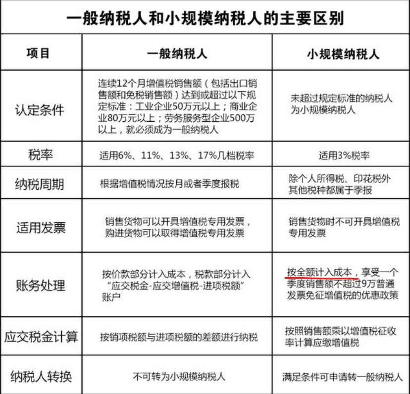 暫估入賬稅務(wù)要怎么處理？  80%的會計都弄錯了！ 