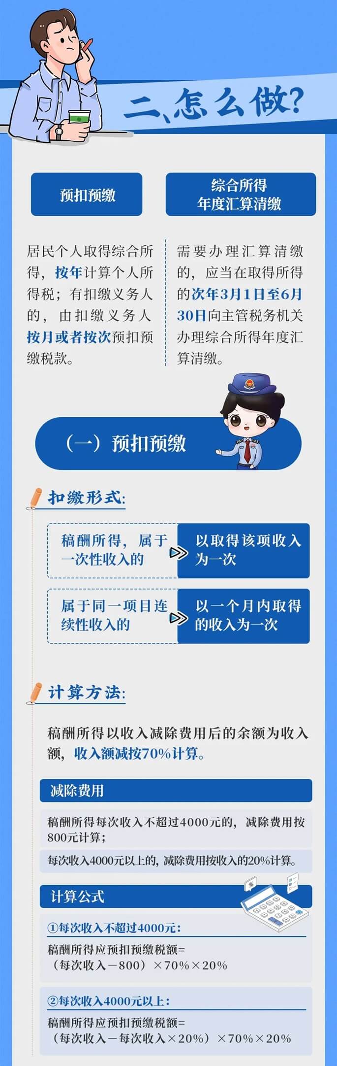 稿酬所得如何計算個稅