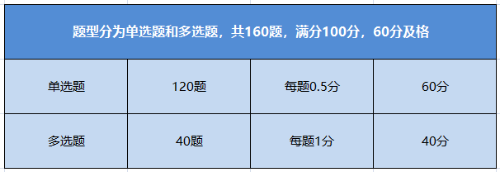 初級管理會計考試題型