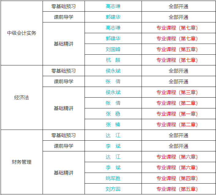 備考中級會計考試聽課效率不高應(yīng)該怎么辦？