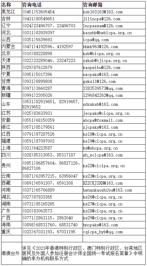 2023年注會報(bào)名期間各省咨詢電話及咨詢郵箱是什么？