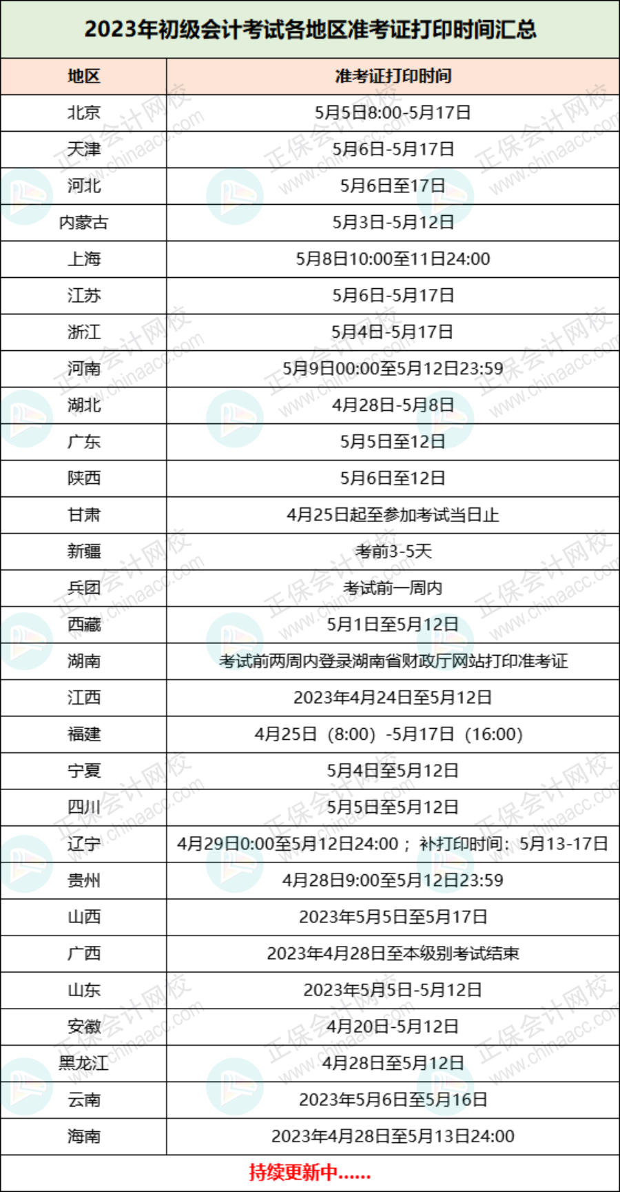 2023初級準(zhǔn)考證打印入口正式開通！