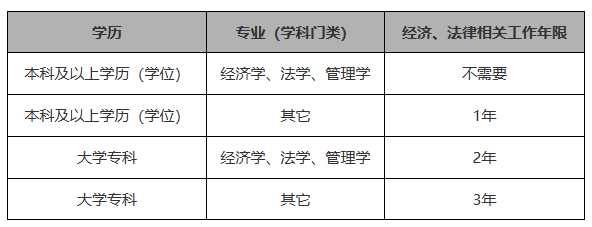 2023年稅務(wù)師考試即將開始報(bào)名！