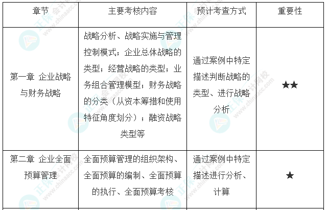 高會考試最后兩道選做題可以都做嗎？是如何給分的？