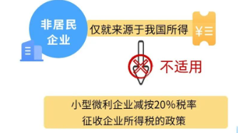 小型微利企業(yè)所得稅享受優(yōu)惠政策常見誤區(qū)