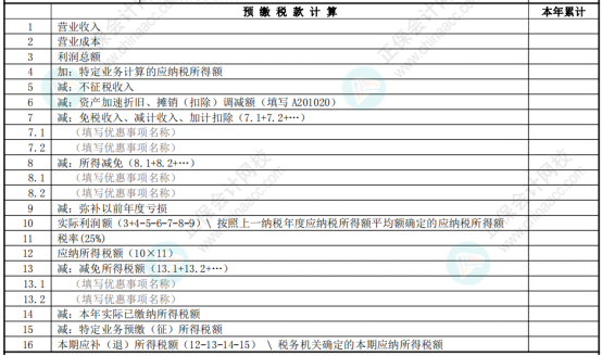 權(quán)益法核算的投資收益，在預(yù)繳企業(yè)所得稅時(shí)如何申報(bào)？