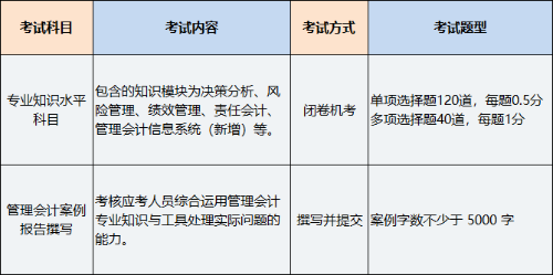 中級(jí)管理會(huì)計(jì)師考試科目