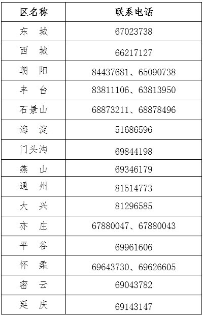 北京2023年中級會(huì)計(jì)職稱報(bào)名簡章：6月20日8時(shí)起報(bào)名