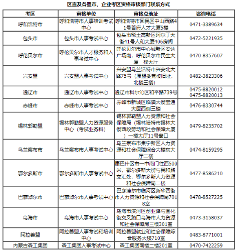 內(nèi)蒙古區(qū)直及各盟市、企業(yè)考區(qū)資格審核部門的聯(lián)系方式