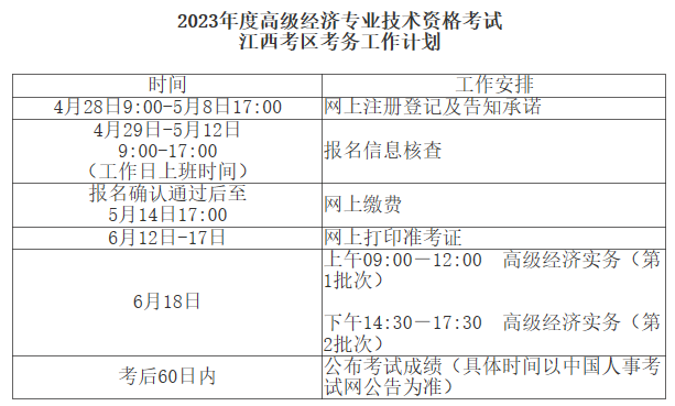 2023年度高級經濟專業(yè)技術資格考試工作計劃