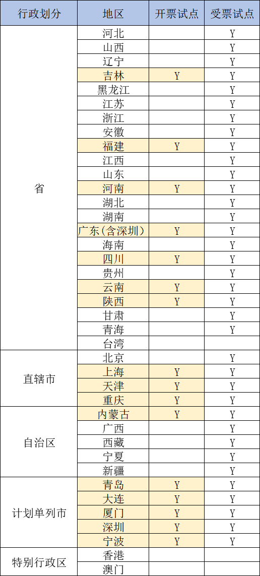 取消稅控盤！電子稅務(wù)局可開具紙質(zhì)發(fā)票！