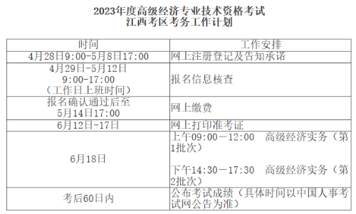 2023年度高級經(jīng)濟(jì)專業(yè)技術(shù)資格考試工作計劃