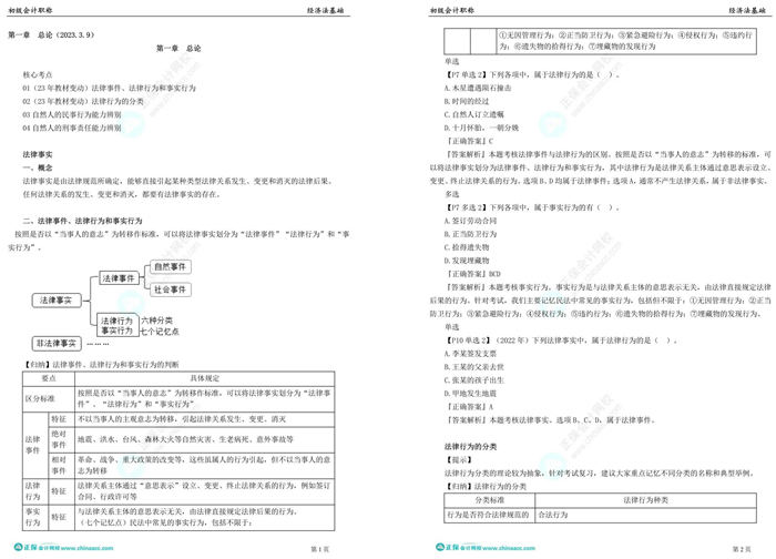 大消息！初級會計考前5天拼團(tuán)課程熱招中 僅需0.1元 先到先得！