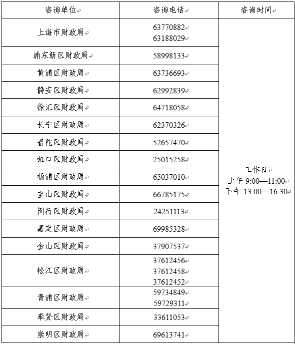 上海2023年中級(jí)會(huì)計(jì)考試報(bào)名簡章公布 報(bào)名時(shí)間6月26日-7月10日