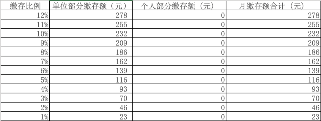 個人社保免繳66%，個人公積金全部免繳！