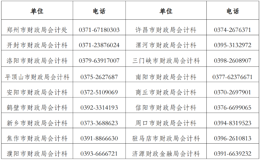 河南三門(mén)峽發(fā)布2023初級(jí)會(huì)計(jì)準(zhǔn)考證打印通知