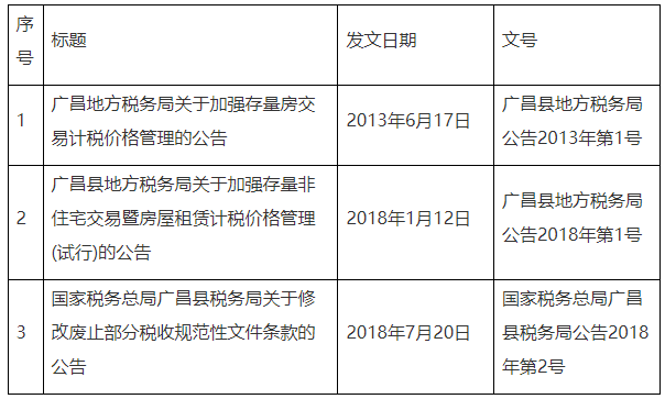 全文失效廢止的稅務規(guī)范性文件目錄