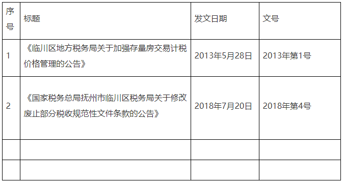 全文失效廢止的稅務規(guī)范性文件目錄