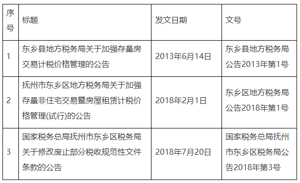 全文失效廢止的稅務(wù)規(guī)范性文件目錄