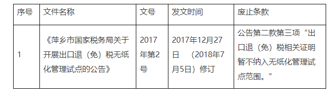 國家稅務(wù)總局萍鄉(xiāng)市稅務(wù)局關(guān)于公布全文失效廢止和部分條款廢止的稅收規(guī)范性文件目錄的公告