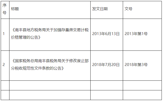 全文失效廢止的稅務規(guī)范性文件目錄