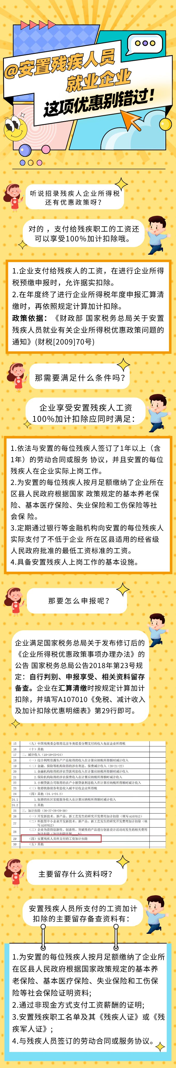 @安置殘疾人員就業(yè)企業(yè) 這項優(yōu)惠別錯過！