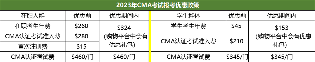 2023年CMA報(bào)考6折優(yōu)惠，5月31日截止！5月31日截止！