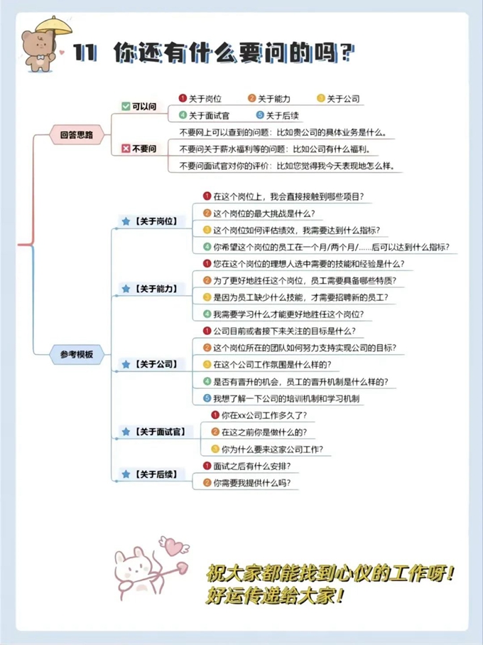 11個面試滿分回答