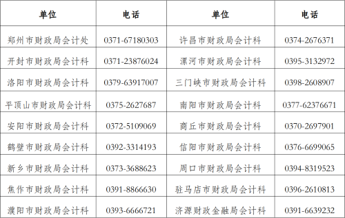 三門峽轉(zhuǎn)發(fā)河南關(guān)于2023年高級會計打印準考證的公告