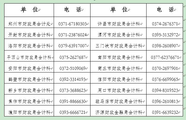 商丘轉(zhuǎn)發(fā)河南2023年高級(jí)會(huì)計(jì)考試準(zhǔn)考證打印通知