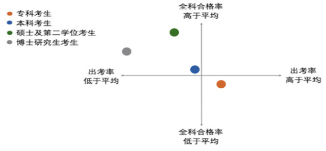 2022年資產評估師職業(yè)資格全國統(tǒng)一考試報告