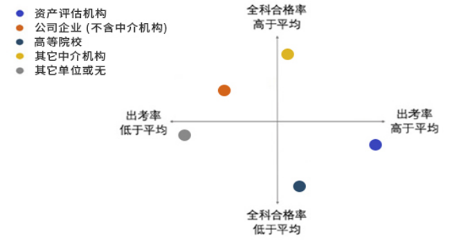 2022年資產評估師職業(yè)資格全國統(tǒng)一考試報告