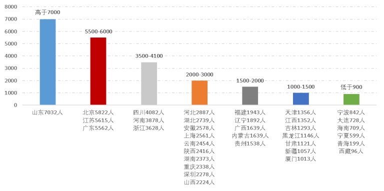 2022年資產評估師職業(yè)資格全國統(tǒng)一考試報告