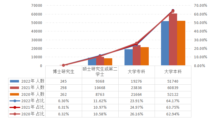 2022年資產評估師職業(yè)資格全國統(tǒng)一考試報告