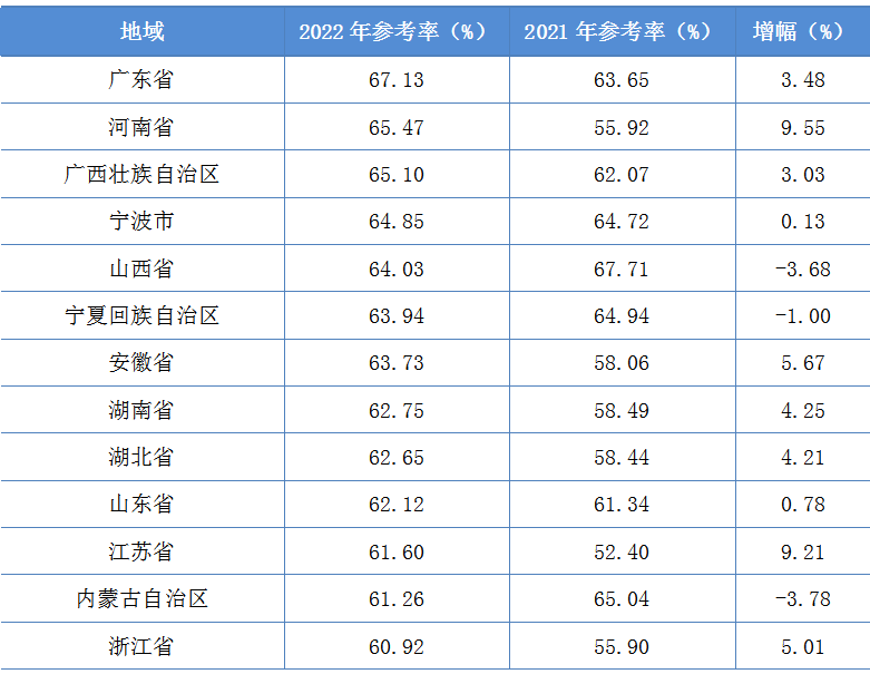 2022年資產評估師職業(yè)資格全國統(tǒng)一考試報告