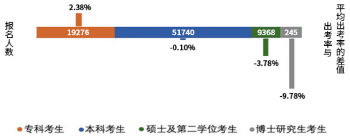 2022年資產評估師職業(yè)資格全國統(tǒng)一考試報告