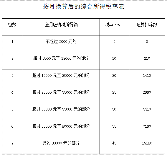 全年一次性獎(jiǎng)金繳個(gè)稅哪種方式更劃算？